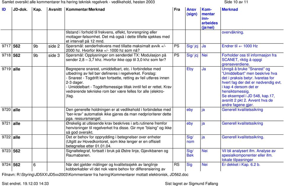 9717 562 9b side 2 Spørsmål: senderfrekvens med tillatte maksimalt avvik +/- 2000 hz. Hvorfor ikke +/- 1000 hz som nå?