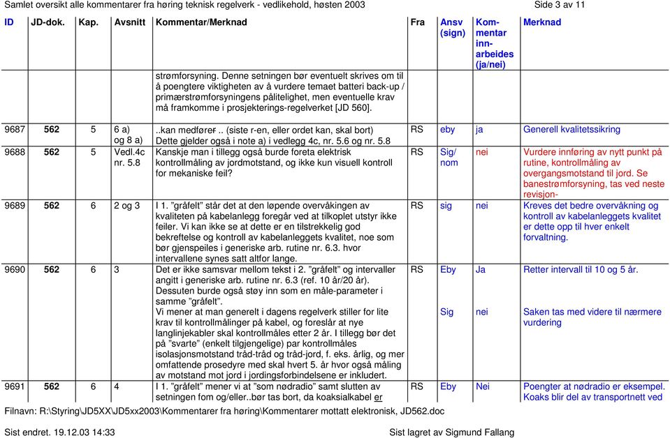 prosjekterings-regelverket [JD 560]. 9687 562 5 6 a) og 8 a) 9688 562 5 Vedl.4c nr. 5.8..kan medfører.. (siste r-en, eller ordet kan, skal bort) Dette gjelder også i note a) i vedlegg 4c, nr. 5.6 og nr.