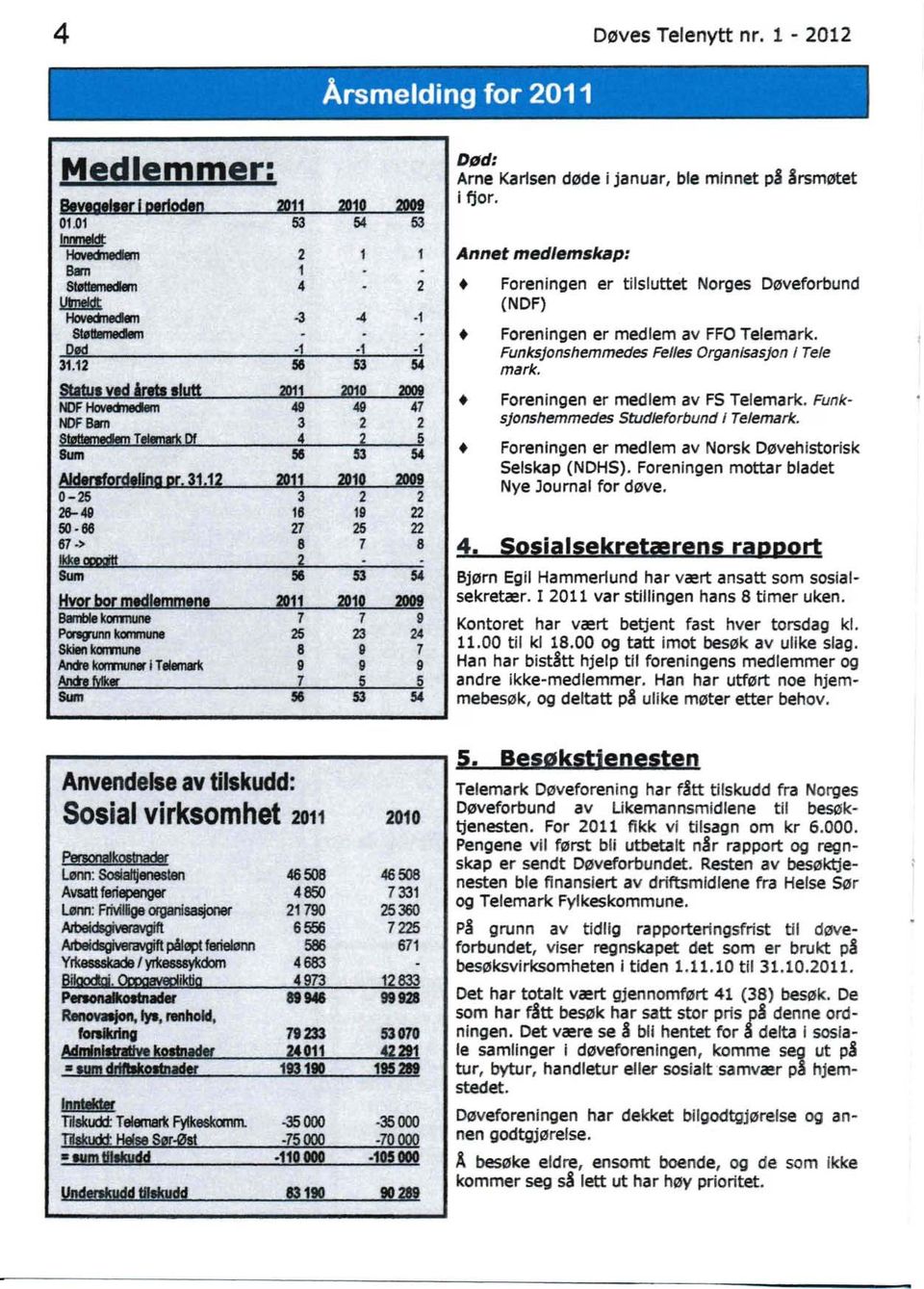 Lønn: FrMltige organisasjoner 21790 25360 AIbei~ 6556 7225 Mlei~ påløpt ferielønn 586 671 Yrf<esssk.ade I yr1æsssykdom 4683 Bi!gcxtcj.