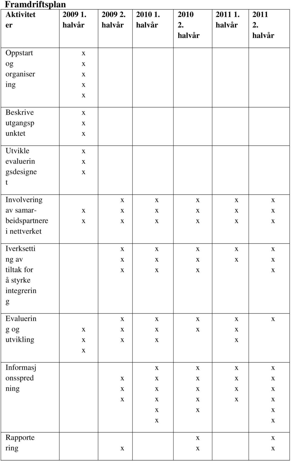 t Involvering av samarbeidspartnere i nettverket Iverksetti ng av tiltak for å