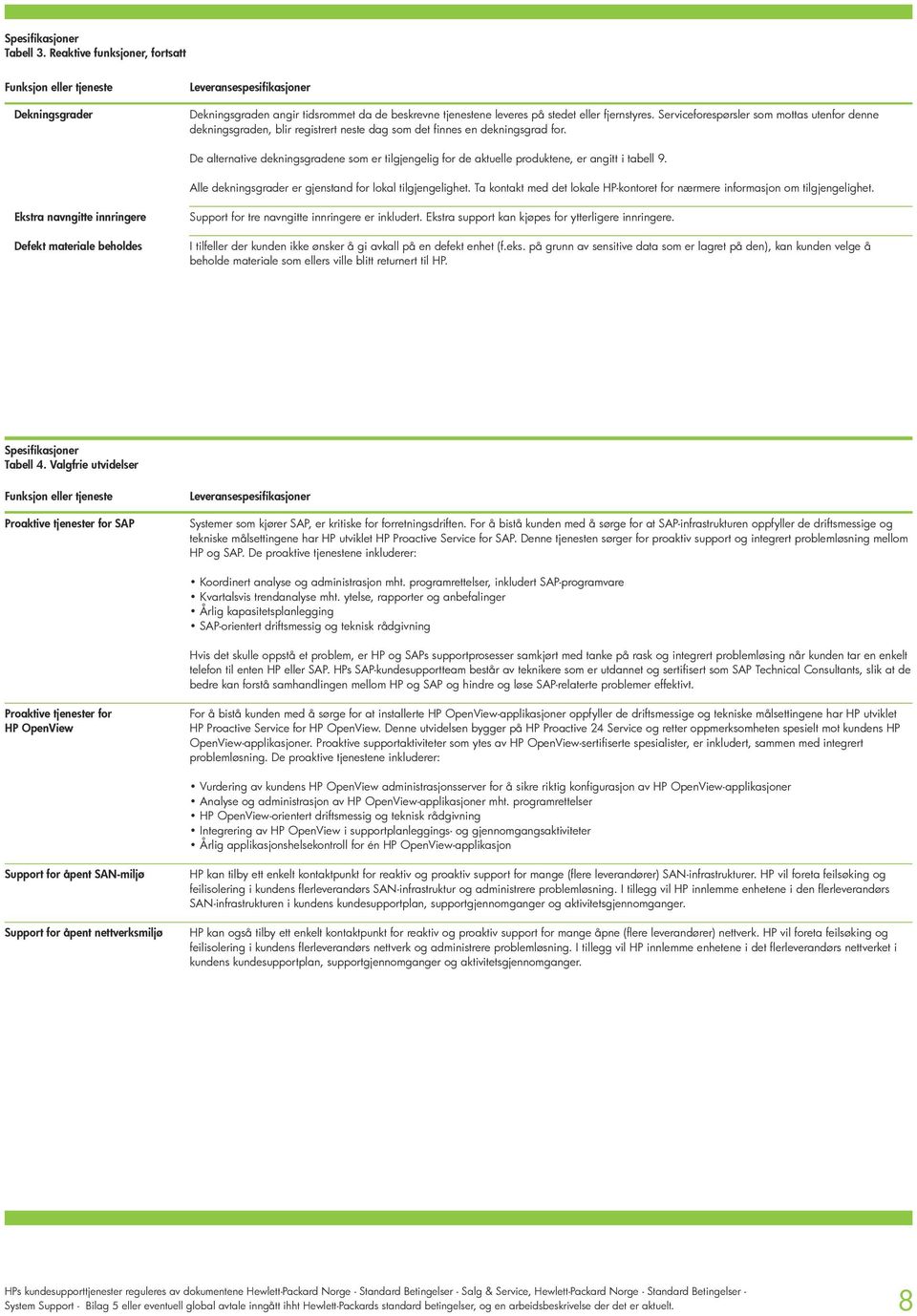 De alternative dekningsgradene som er tilgjengelig for de aktuelle produktene, er angitt i tabell 9. Alle dekningsgrader er gjenstand for lokal tilgjengelighet.