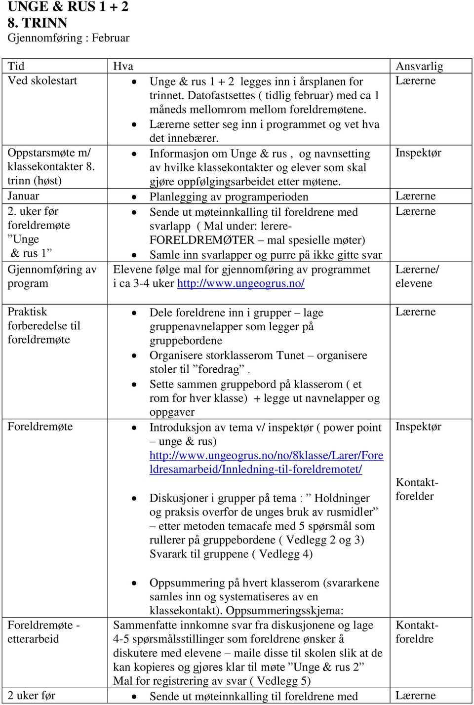 foredrag. Sette sammen gruppebord på klasserom ( et rom for hver klasse) + legge ut navnelapper og oppgaver Foreldremøte Introduksjon av tema v/ inspektør ( power point unge & rus) http://www.