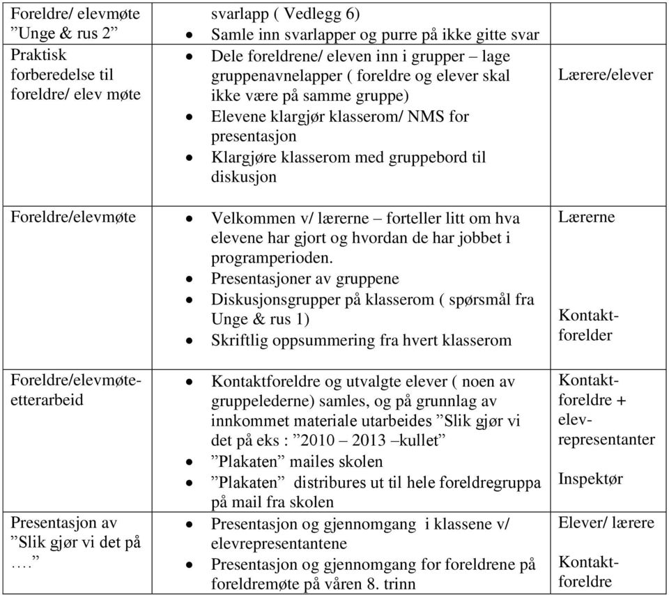 Foreldre/elevmøte Velkommen v/ lærerne forteller litt om hva elevene har gjort og hvordan de har jobbet i programperioden.