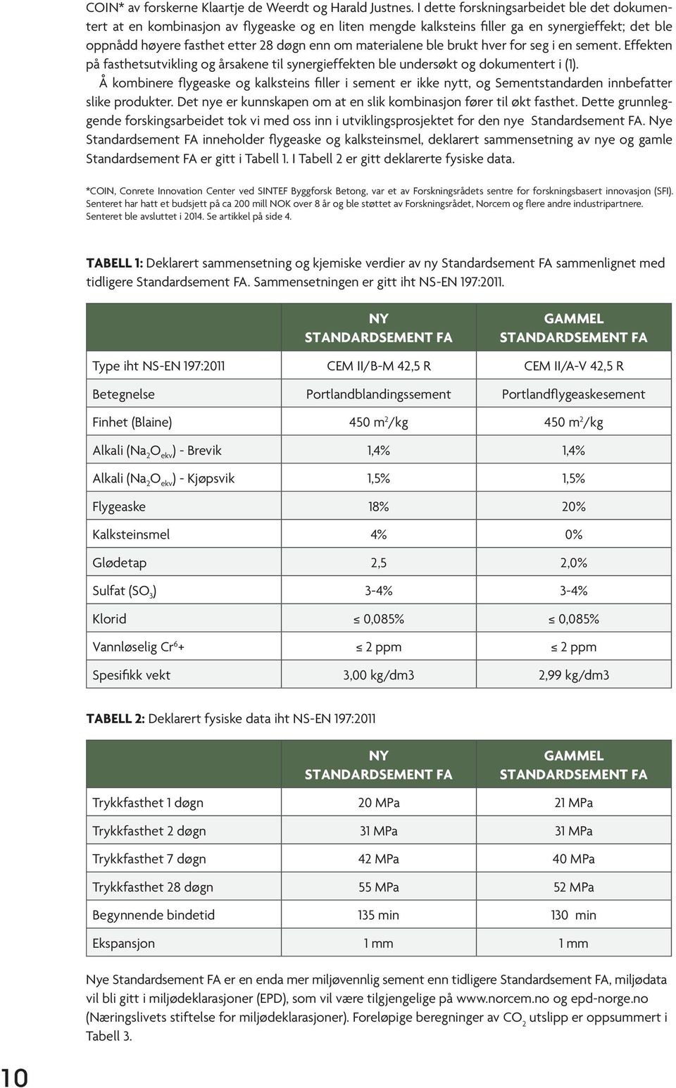 ble brukt hver for seg i en sement. Effekten på fasthetsutvikling og årsakene til synergieffekten ble undersøkt og dokumentert i (1).