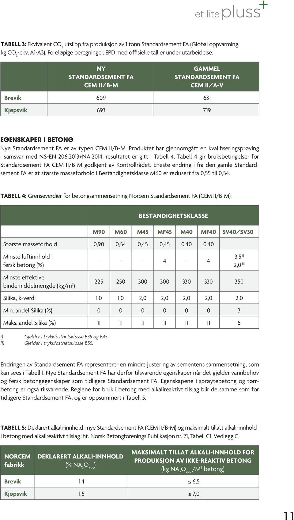 Produktet har gjennomgått en kvalifiseringsprøving i samsvar med NS-EN 206:2013+NA:2014, resultatet er gitt i Tabell 4.