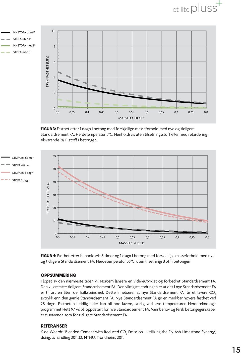 0,5 0,55 0,6 0,65 0,7 0,75 0,8 MASSEFORHOLD Figur 4: Figur 3: Fasthet etter 1 døgn i betong med forskjellige masseforhold med nye og tidligere Standardsement FA. Herdetemperatur 5 C.