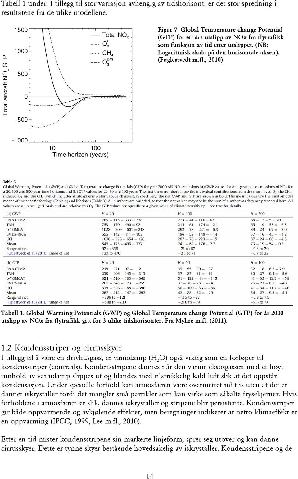 Global Warming Potentials (GWP) og Global Temperature change Potential (GTP) for år 2000 utslipp av NOx fra flytrafikk gitt for 3 ulike tidshorisonter. Fra Myhre m.fl. (2011). 1.