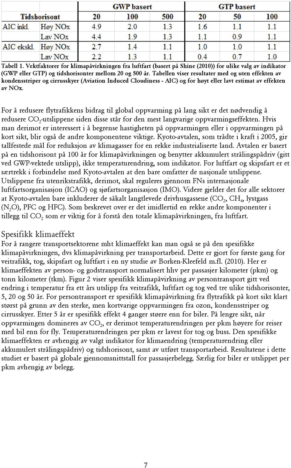 For å redusere flytrafikkens bidrag til global oppvarming på lang sikt er det nødvendig å redusere CO 2 -utslippene siden disse står for den mest langvarige oppvarmingseffekten.