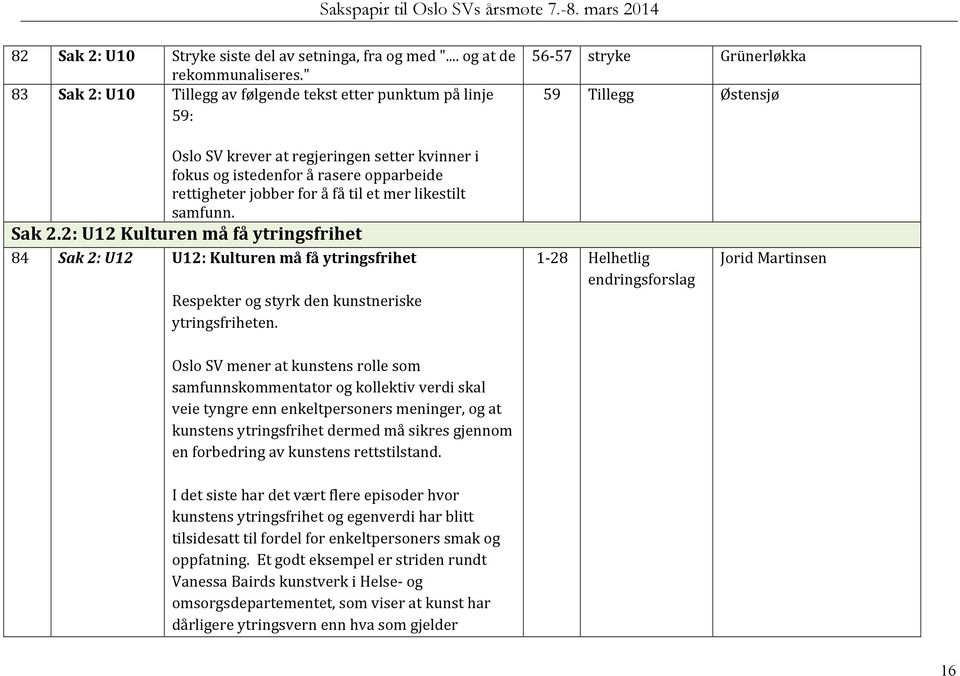 opparbeide rettigheter jobber for å få til et mer likestilt samfunn. Sak 2.