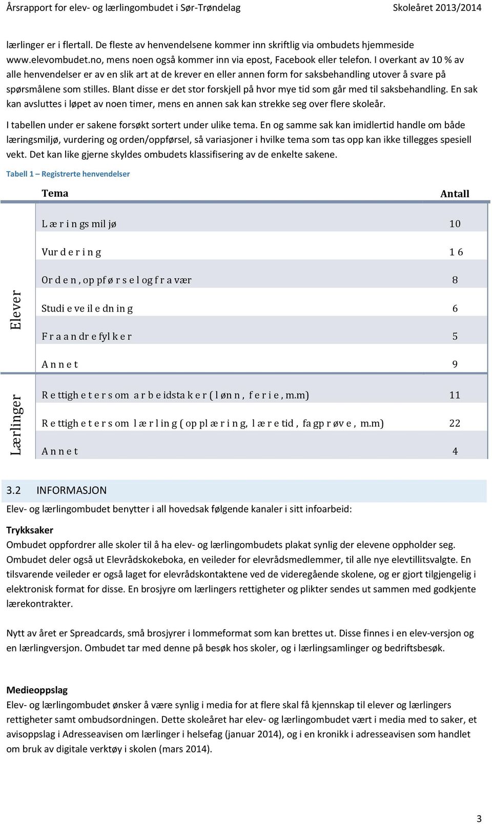 Blant disse er det stor forskjell på hvor mye tid som går med til saksbehandling. En sak kan avsluttes i løpet av noen timer, mens en annen sak kan strekke seg over flere skoleår.