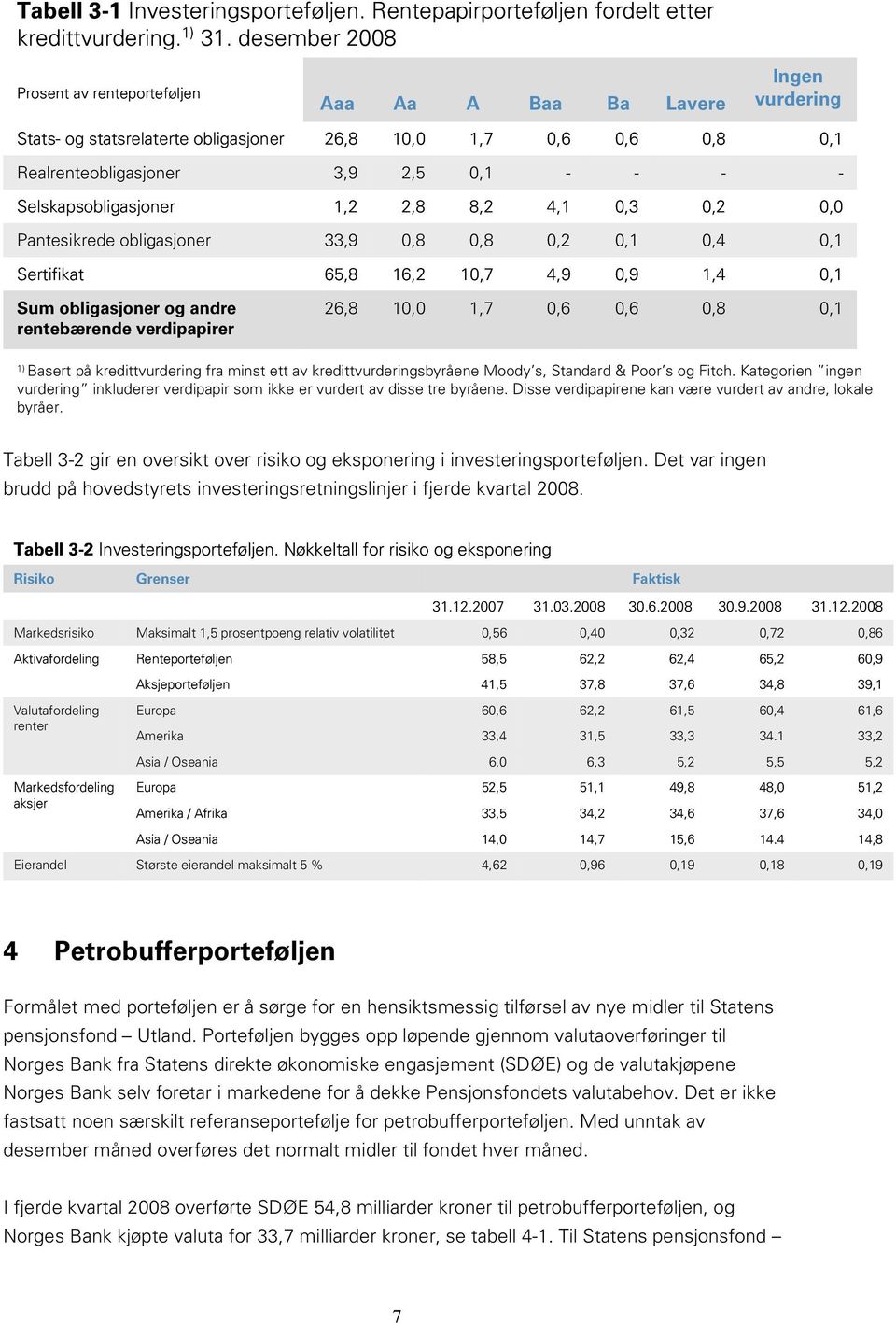 2,8 8,2 4,1,3,2, Pantesikrede obligasjoner 33,9,8,8,2,4 Sertifikat 65,8 16,2 1,7 4,9,9 1,4 Sum obligasjoner og andre rentebærende verdipapirer 26,8 1, 1,7,6,6,8 1) Basert på kredittvurdering fra