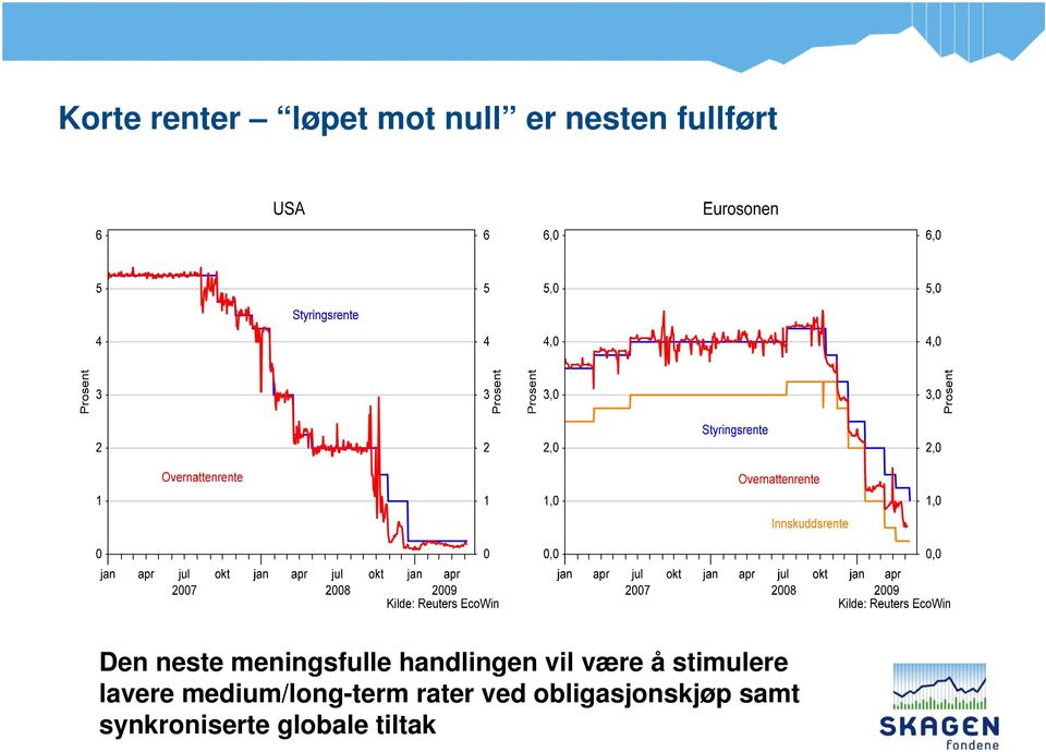 stimulere lavere medium/long-term rater ved