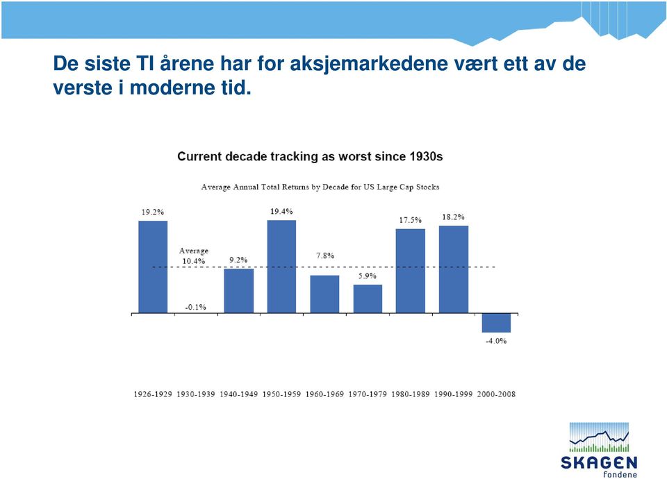 aksjemarkedene vært