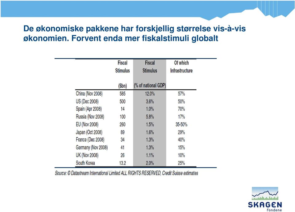 vis-à-vis økonomien.