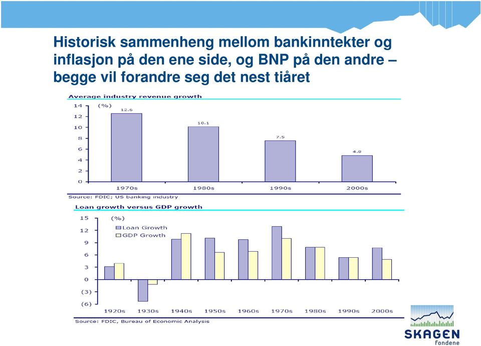 den ene side, og BNP på den