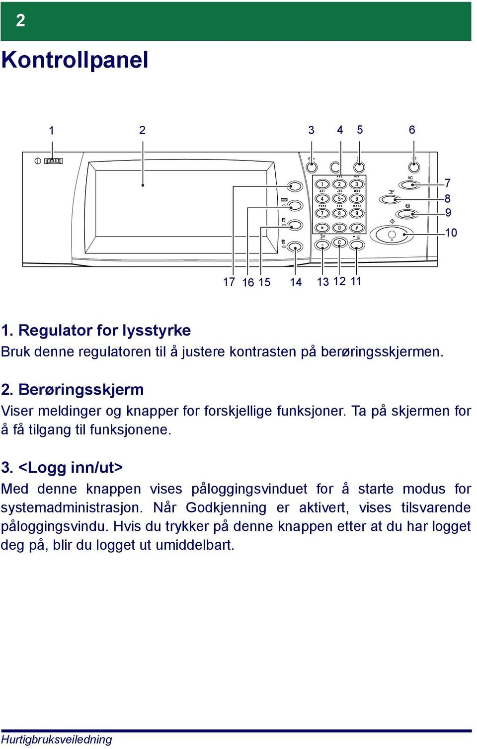 Berøringsskjerm Viser meldinger og knapper for forskjellige funksjoner. Ta på skjermen for å få tilgang til funksjonene. 3.