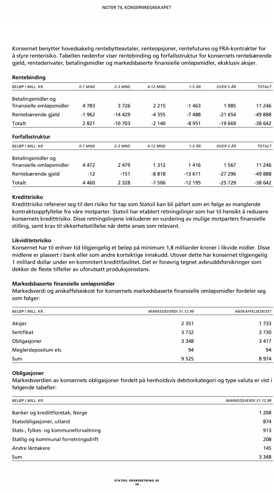 Rentebinding BELØP I MILL. KR.