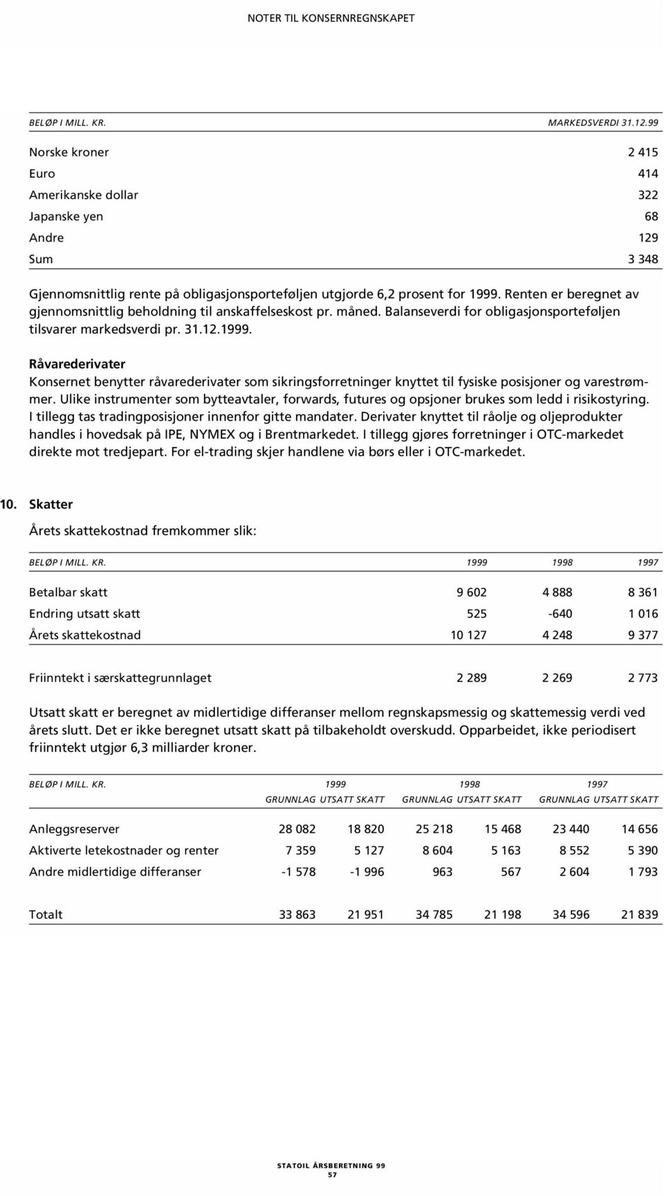 Renten er beregnet av gjennomsnittlig beholdning til anskaffelseskost pr. måned. Balanseverdi for obligasjonsporteføljen tilsvarer markedsverdi pr. 31.12.1999.