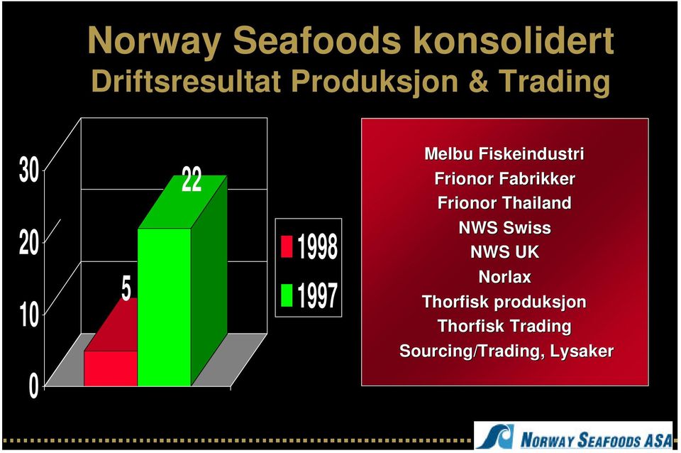 Frionor Fabrikker Frionor Thailand NWS Swiss NWS UK Norlax