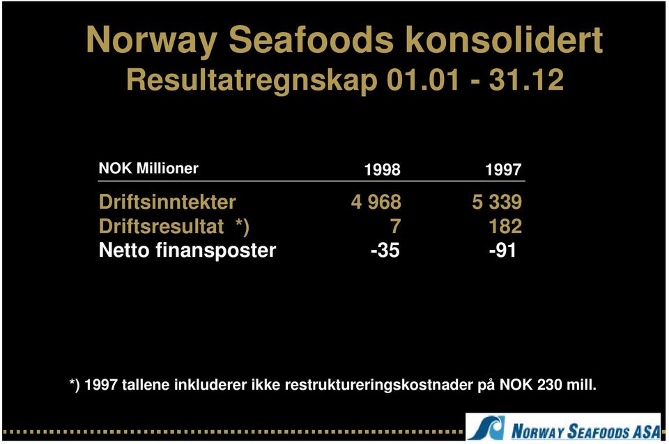 Driftsresultat *) 7 182 Netto finansposter -35-91 *) 1997