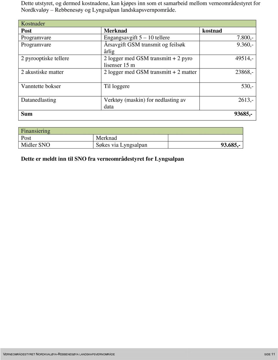 360,- årlig 2 pyrooptiske tellere 2 logger med GSM transmitt + 2 pyro 49514,- lisenser 15 m 2 akustiske matter 2 logger med GSM transmitt + 2 matter 23868,- Vanntette bokser Til loggere