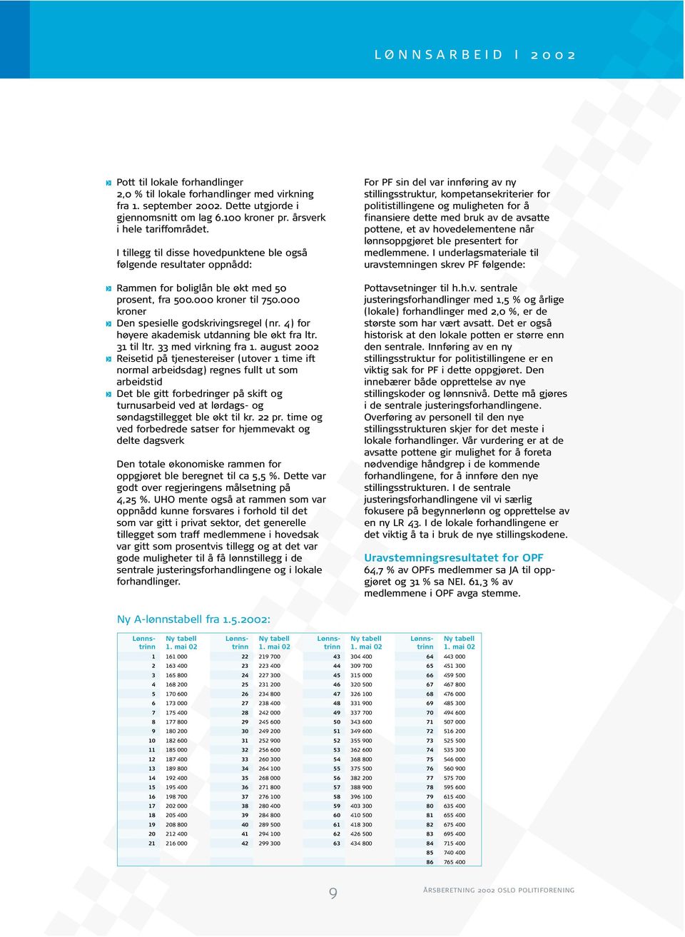 4) for høyere akademisk utdanning ble økt fra ltr. 31 til ltr. 33 med virkning fra 1.