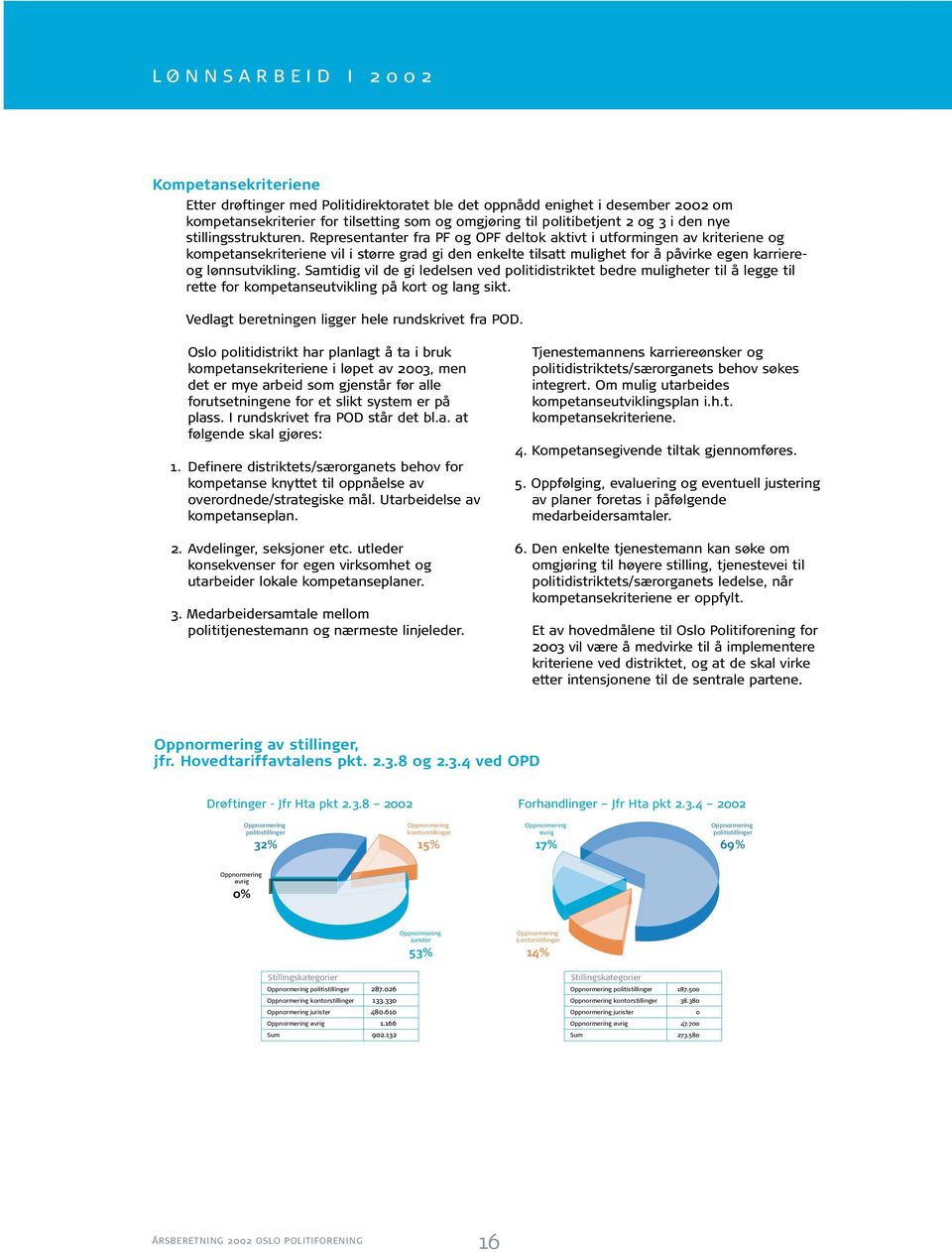 Representanter fra PF og OPF deltok aktivt i utformingen av kriteriene og kompetansekriteriene vil i større grad gi den enkelte tilsatt mulighet for å påvirke egen karriereog lønnsutvikling.