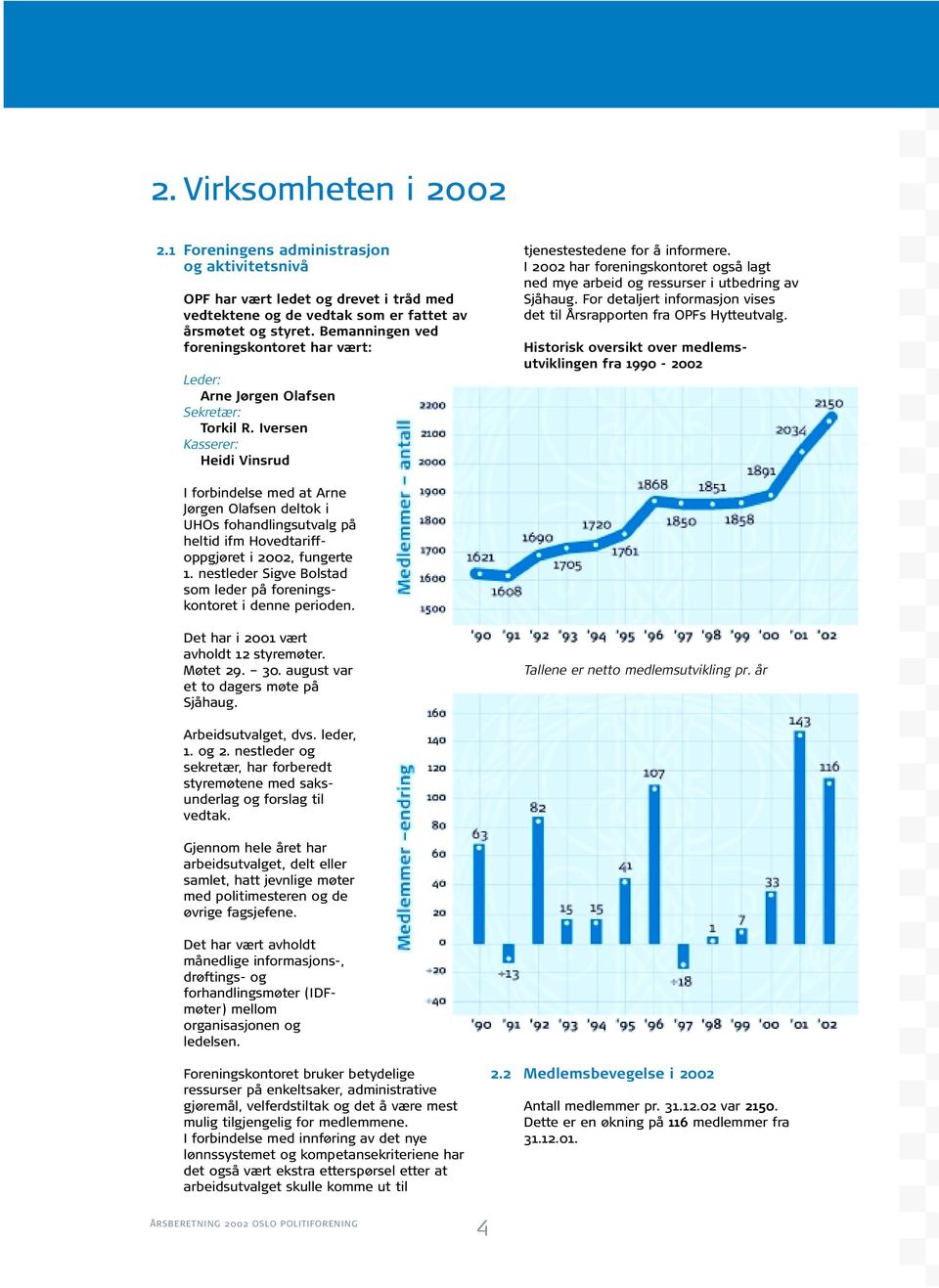 I 2002 har foreningskontoret også lagt ned mye arbeid og ressurser i utbedring av Sjåhaug. For detaljert informasjon vises det til Årsrapporten fra OPFs Hytteutvalg.