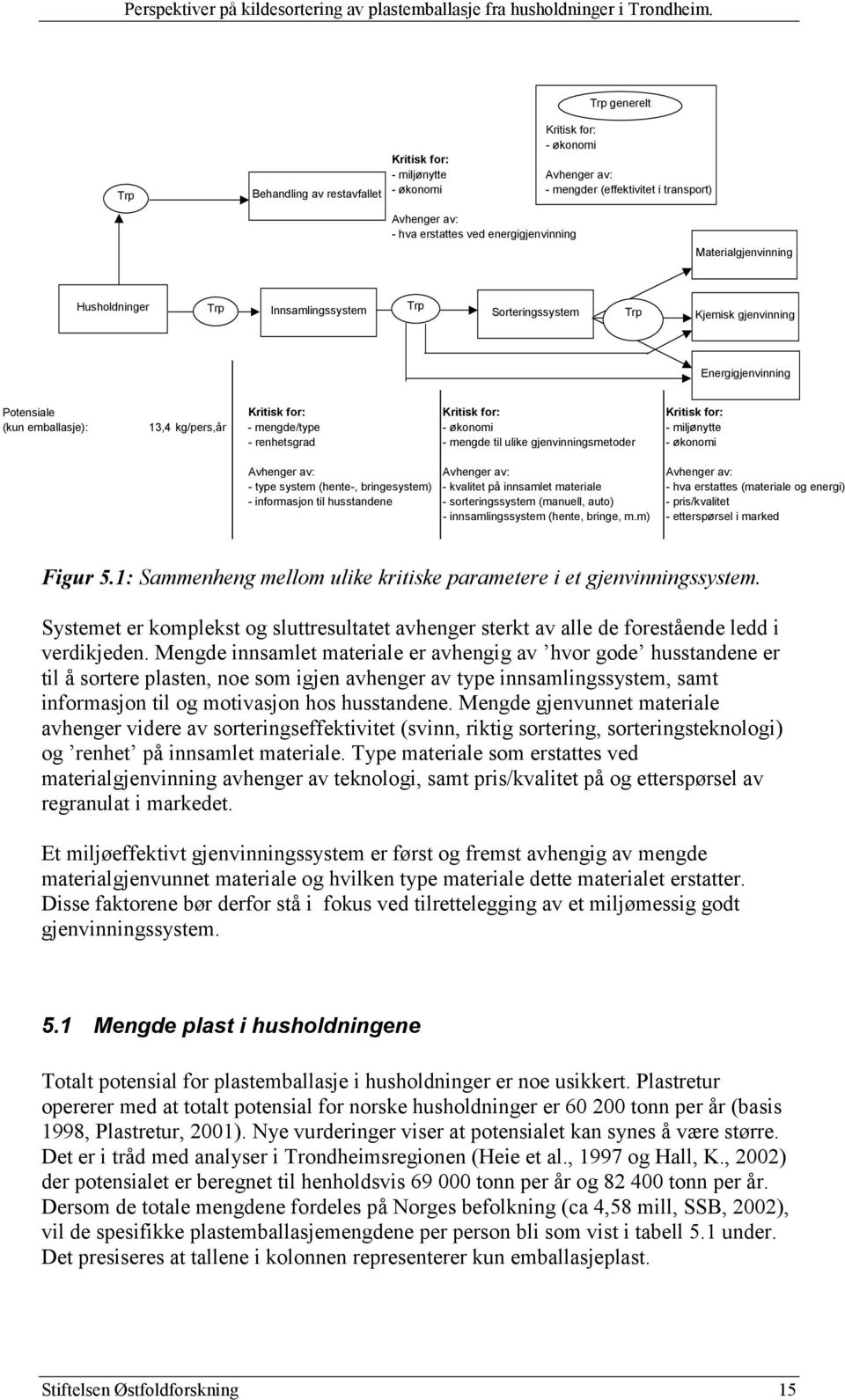 emballasje): 13,4 kg/pers,år - mengde/type - økonomi - miljønytte - renhetsgrad - mengde til ulike gjenvinningsmetoder - økonomi Avhenger av: Avhenger av: Avhenger av: - type system (hente-,