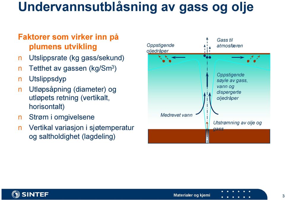 Strøm i omgivelsene Vertikal variasjon i sjøtemperatur og saltholdighet (lagdeling) Oppstigende oljedråper