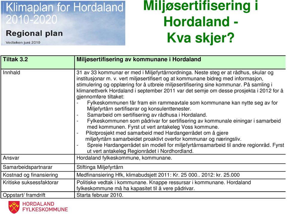På samling i klimanettverk Hordaland i september 2011 var det semje om desse prosjekta i 2012 for å gjennomføre tiltaket: - Fylkeskommunen får fram ein rammeavtale som kommunane kan nytte seg av for