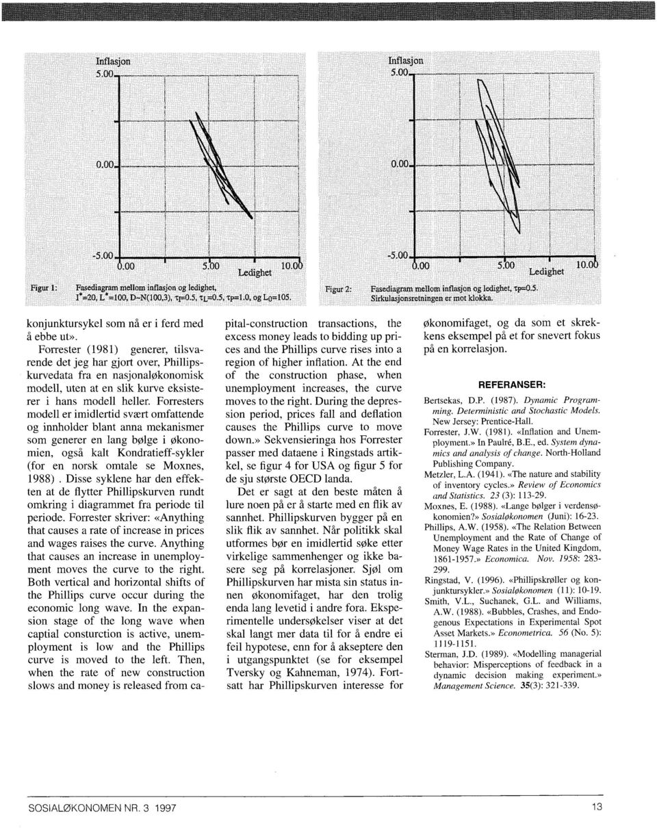 Forrester (1981) generer, tilsvarende det jeg har gjort over, Phillipskurvedata fra en nasjonaløkonomisk modell, uten at en slik kurve eksisterer i hans modell heller.