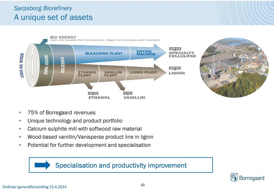 material Wood-based vanillin/vanisperseproduct line in lignin Potential for