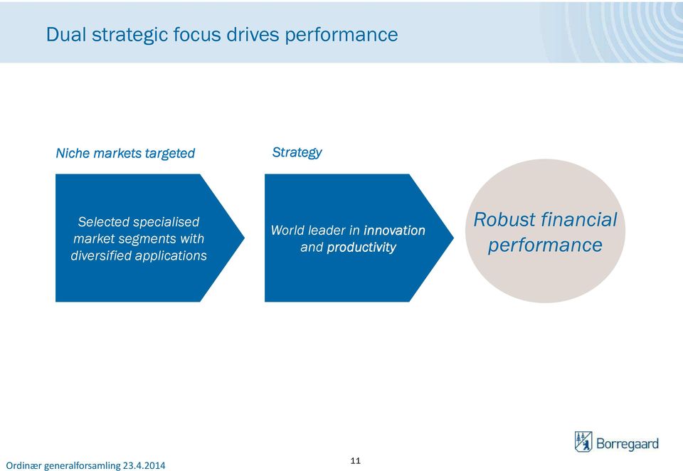 segments with diversified applications World leader