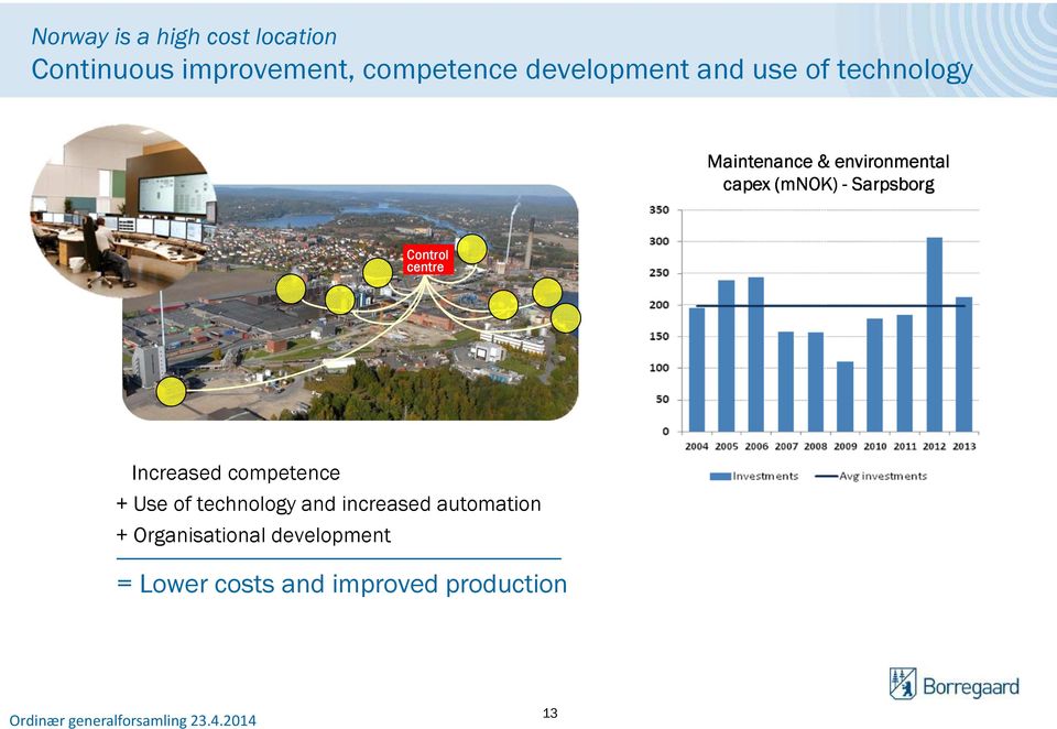 -Sarpsborg - Control centre Increased competence + Use of technology and