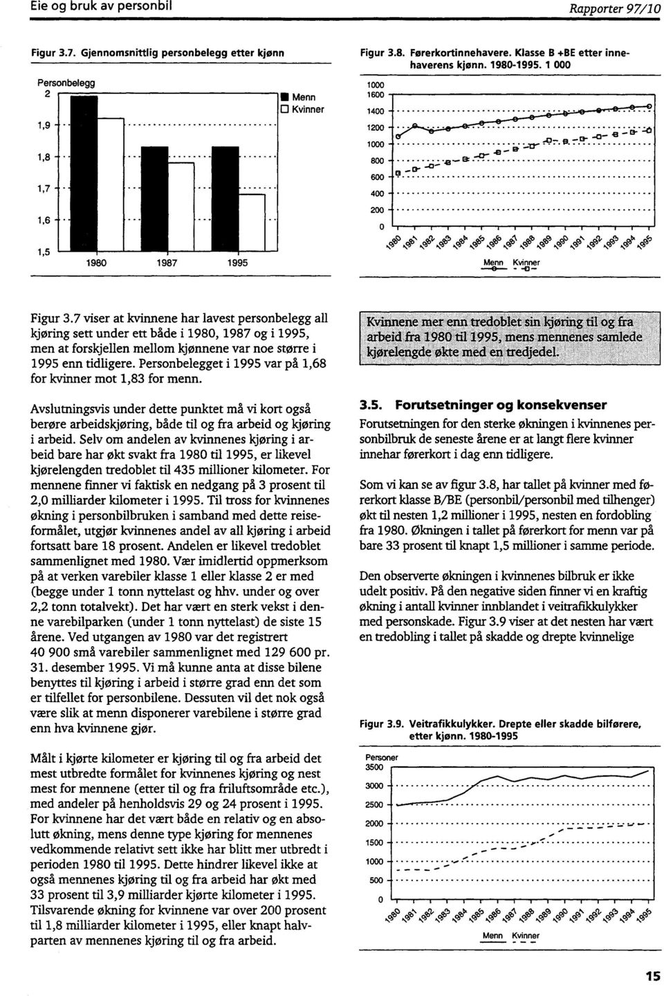 7 viser at kvinnene har lavest personbelegg all kjøring sett under ett både i 198, 1987 og i 1995, men at forskjellen mellom kjønnene var noe større i 1995 enn tidligere.