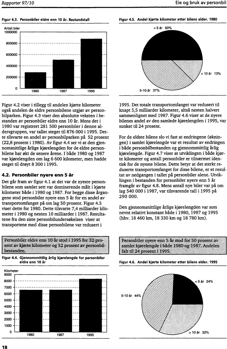 Mens det i 198 var registrert 281 5 personbiler i denne aldersgruppen, var tallet steget til 876 i 1995. Dette tilsvarte en andel av personbilparken på 52 prosent (22,8 prosent i 198). Av figur 4.