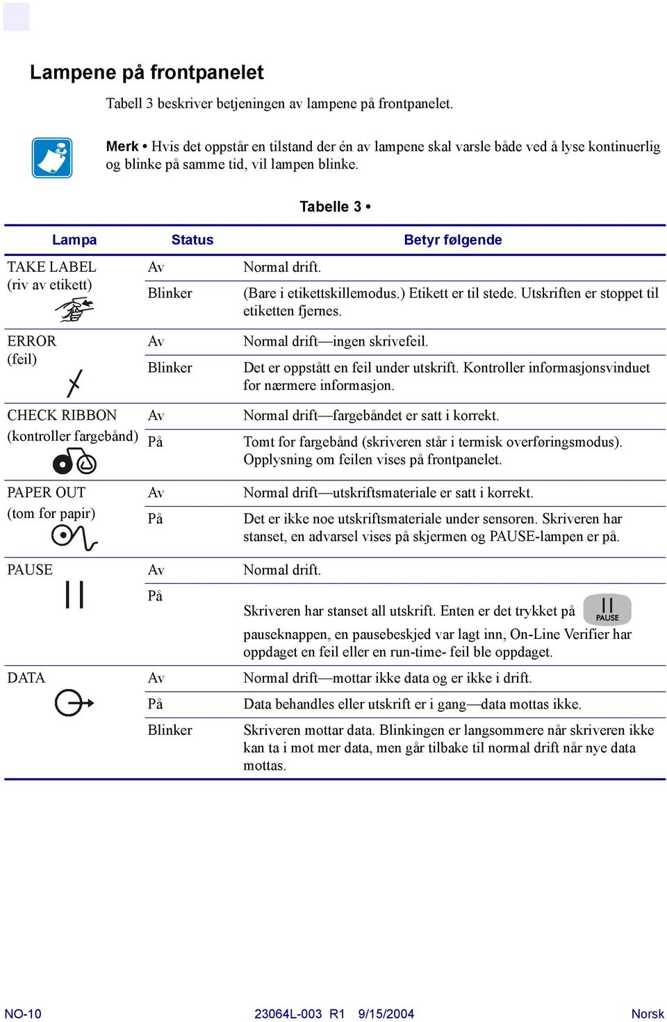 Tabelle 3 Lampa Status Betyr følgende TAKE LABEL (riv av etikett) ERROR (feil) CHECK RIBBON (kontroller fargebånd) PAPER OUT (tom for papir) Av Blinker Av Blinker Av På Av På Normal drift.