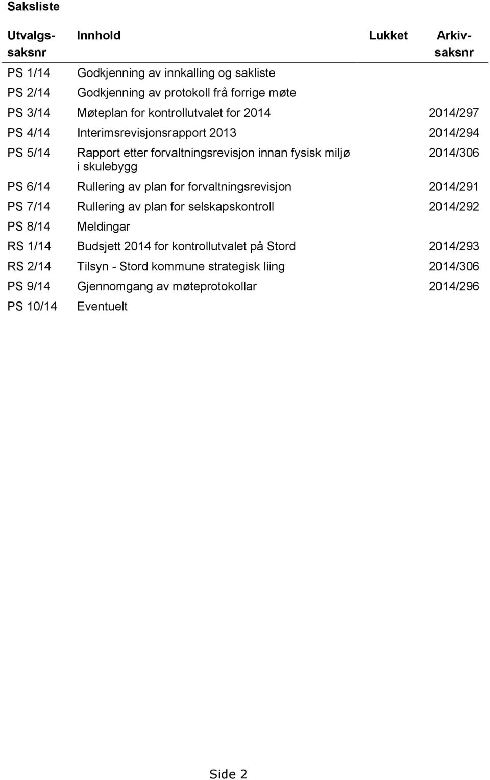 2014/306 PS 6/14 Rullering av plan for forvaltningsrevisjon 2014/291 PS 7/14 Rullering av plan for selskapskontroll 2014/292 PS 8/14 Meldingar RS 1/14 Budsjett