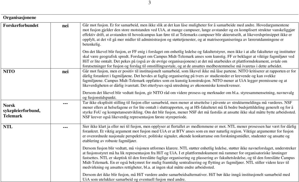 at Telemarks campuser blir akterutseilt, at likeverdsprinsippet ikke er oppfylt, at det vil gå mer midler til administrasjon og støttetjenester, og at matriseorganiseringa av lærerutdanningene er