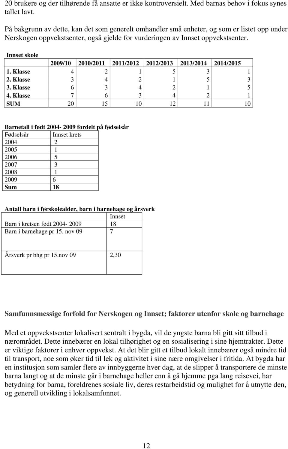 Klasse 4 2 1 5 3 1 2. Klasse 3 4 2 1 5 3 3. Klasse 6 3 4 2 1 5 4.