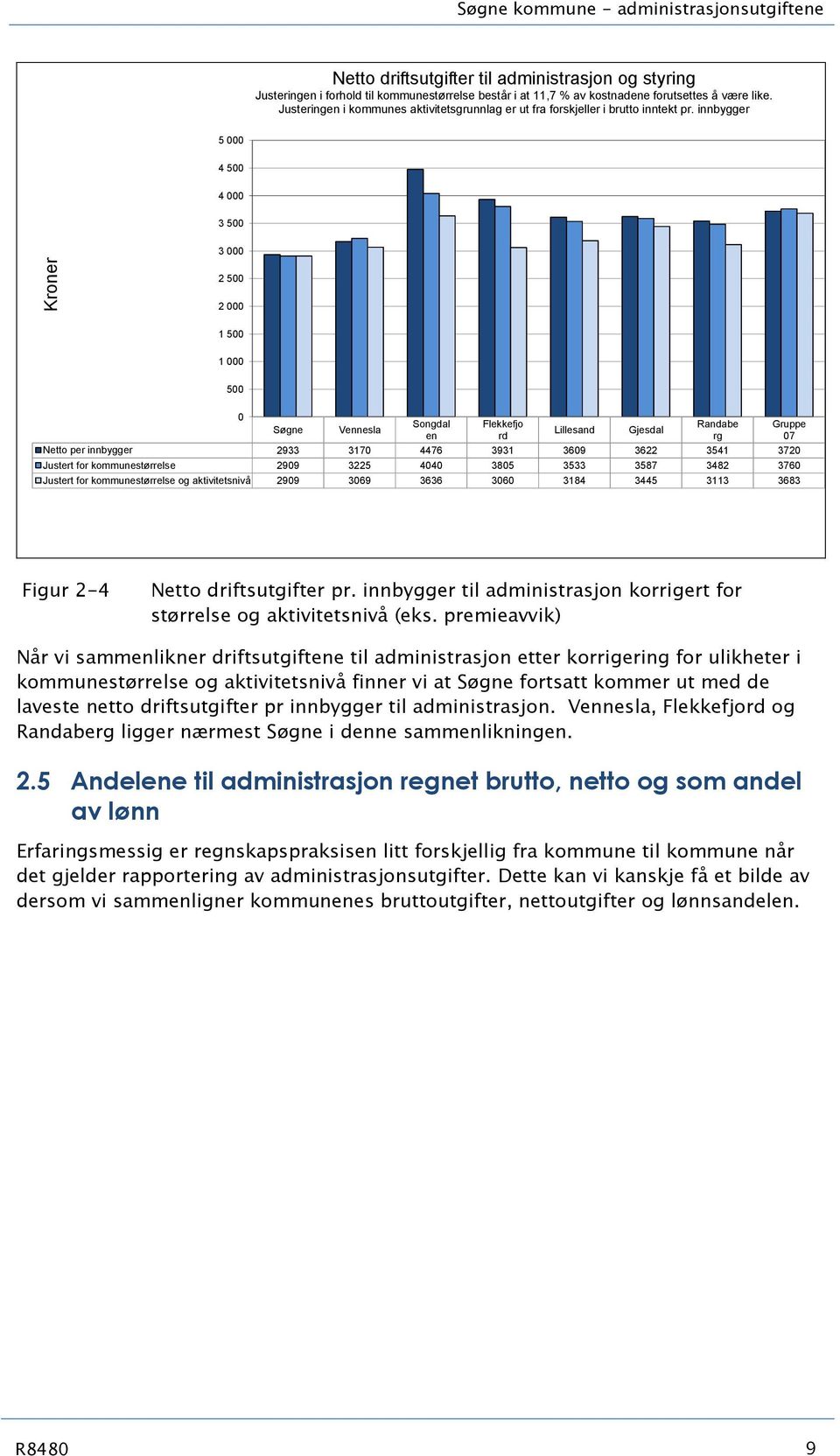 innbygger 5 000 4 500 4 000 3 500 3 000 Kroner 2 500 2 000 1 500 1 000 500 0 Søgne Vennesla Songdal en Flekkefjo rd Lillesand Gjesdal Randabe rg Netto per innbygger 2933 3170 4476 3931 3609 3622 3541