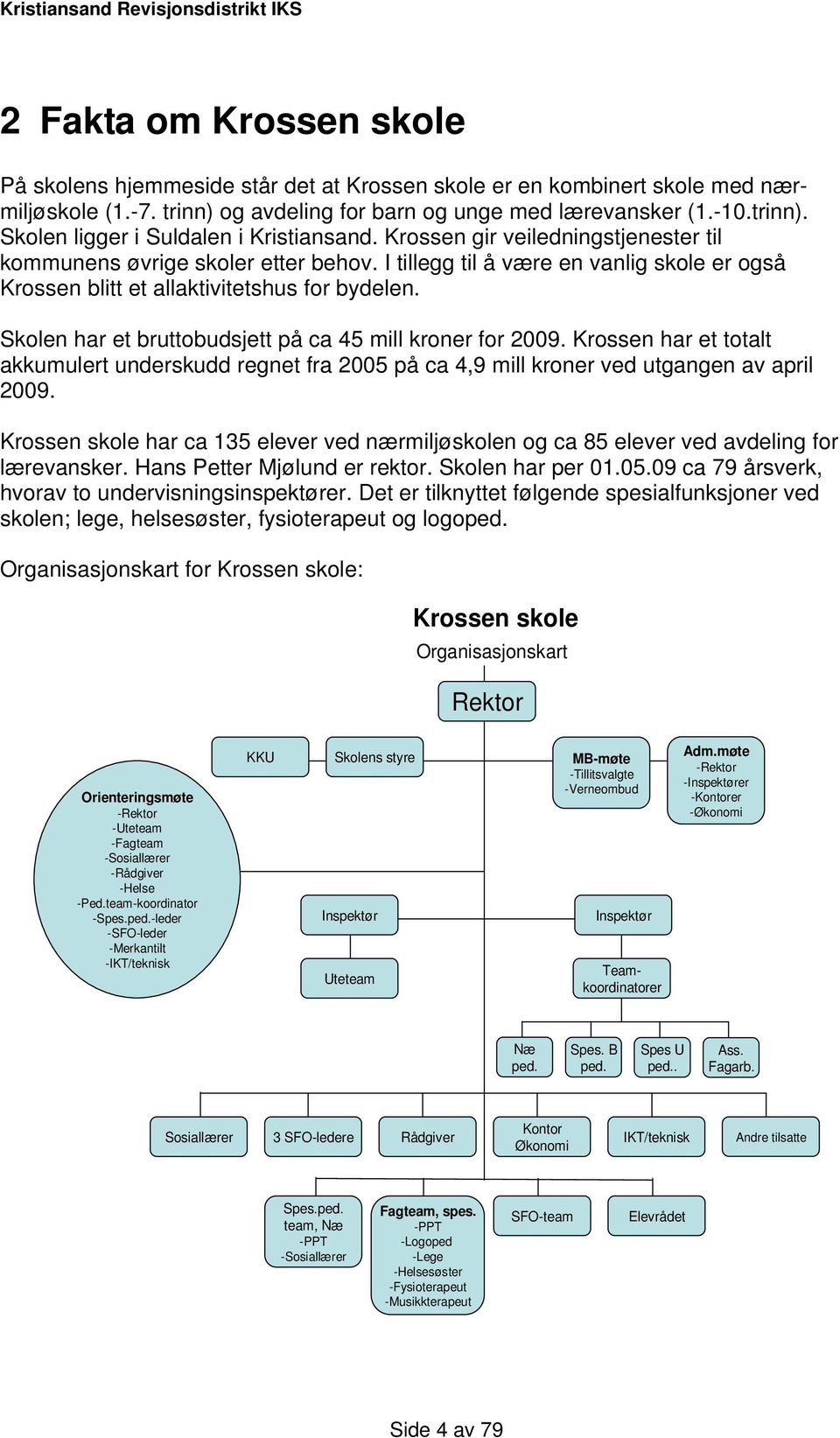 Skolen har et bruttobudsjett på ca 45 mill kroner for 2009. Krossen har et totalt akkumulert underskudd regnet fra 2005 på ca 4,9 mill kroner ved utgangen av april 2009.