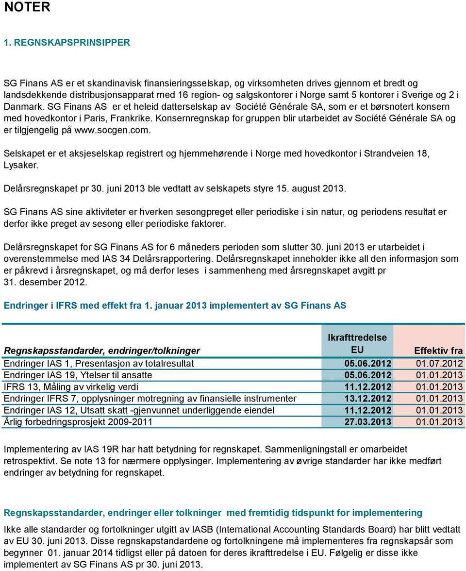 kontorer i Sverige og 2 i Danmark. SG Finans AS er et heleid datterselskap av Société Générale SA, som er et børsnotert konsern med hovedkontor i Paris, Frankrike.