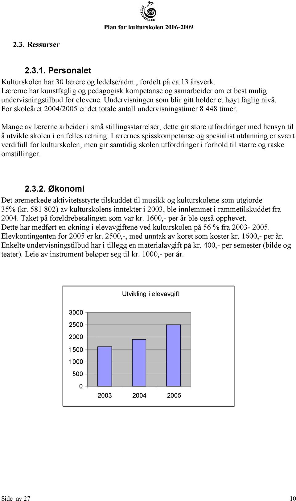 For skoleåret 2004/2005 er det totale antall undervisningstimer 8 448 timer.