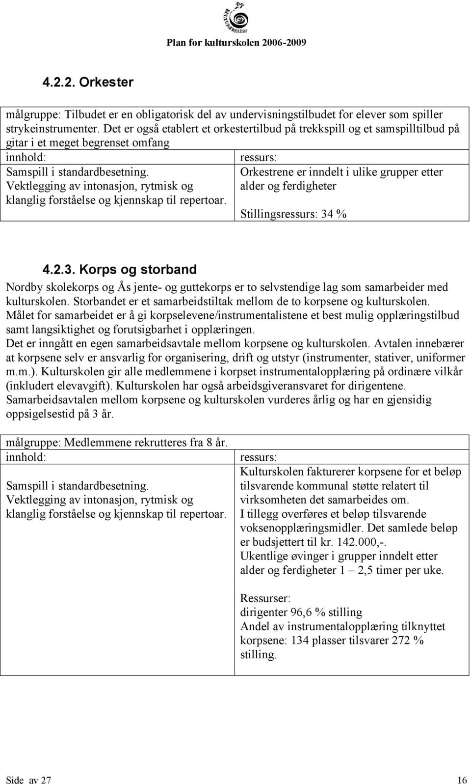 Vektlegging av intonasjon, rytmisk og klanglig forståelse og kjennskap til repertoar. ressurs: Orkestrene er inndelt i ulike grupper etter alder og ferdigheter Stillingsressurs: 34