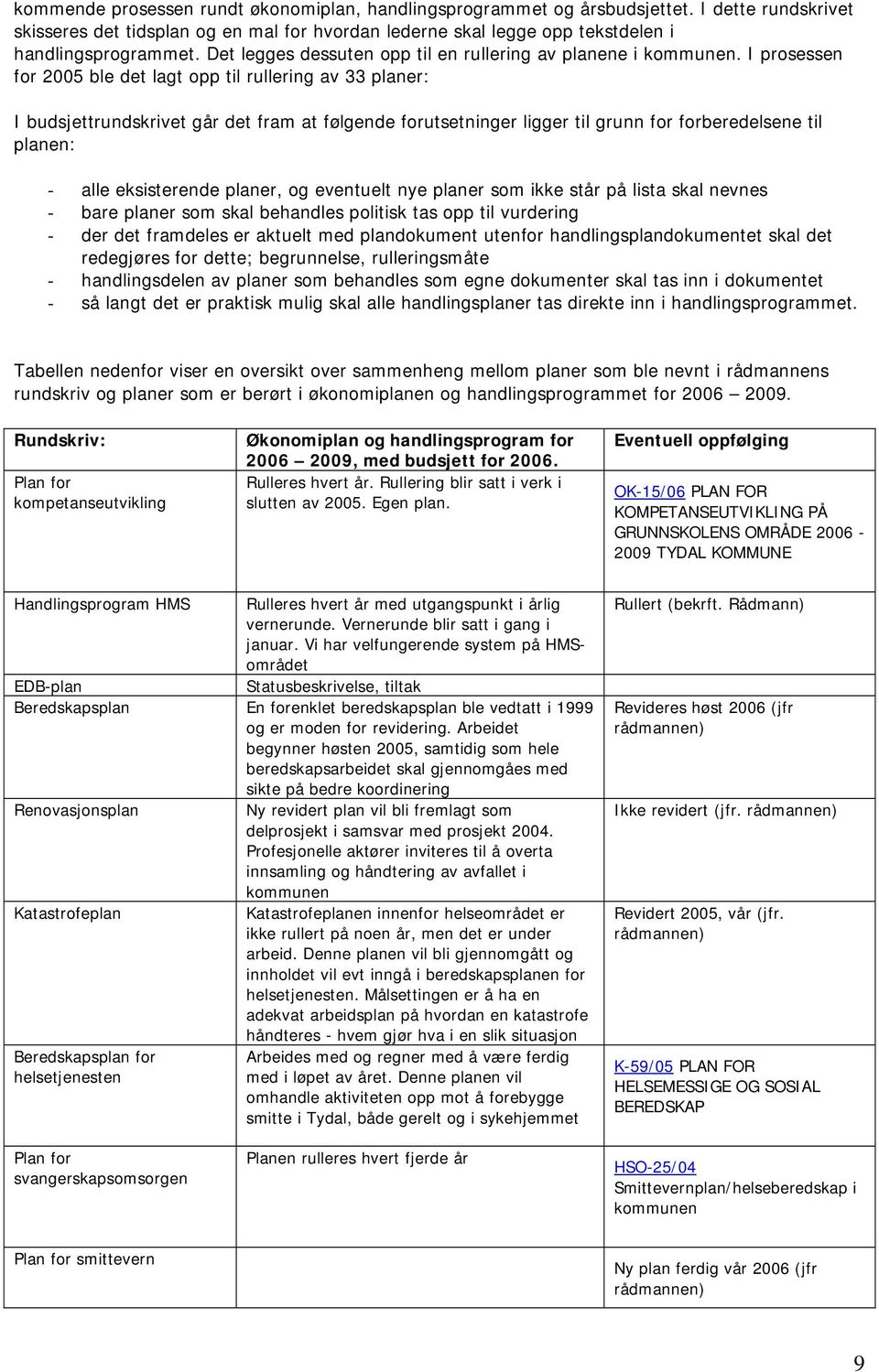 I prosessen for 2005 ble det lagt opp til rullering av 33 planer: I budsjettrundskrivet går det fram at følgende forutsetninger ligger til grunn for forberedelsene til planen: - alle eksisterende