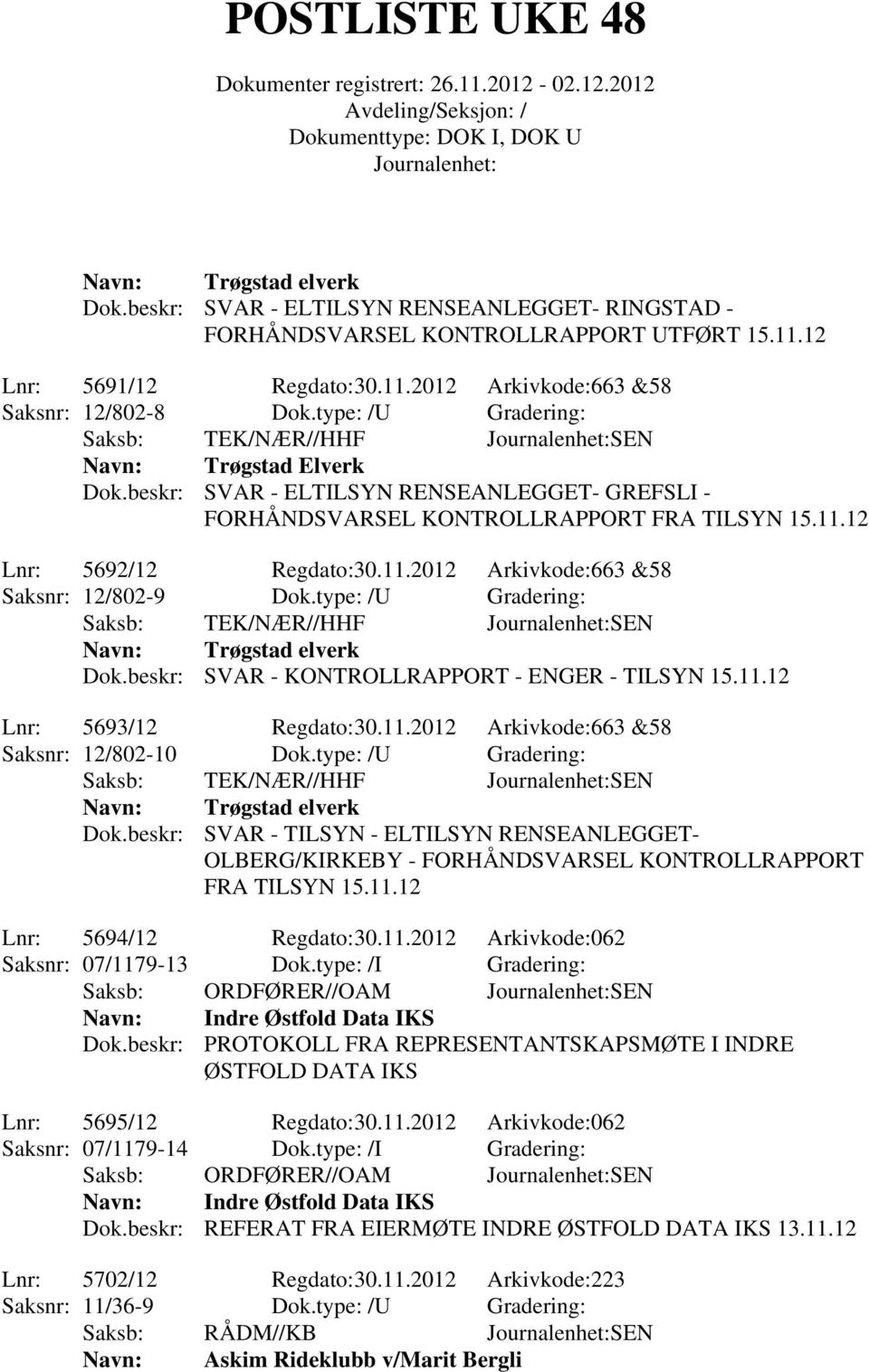 type: /U Gradering: Trøgstad elverk Dok.beskr: SVAR - KONTROLLRAPPORT - ENGER - TILSYN 15.11.12 Lnr: 5693/12 Regdato:30.11.2012 Arkivkode:663 &58 Saksnr: 12/802-10 Dok.