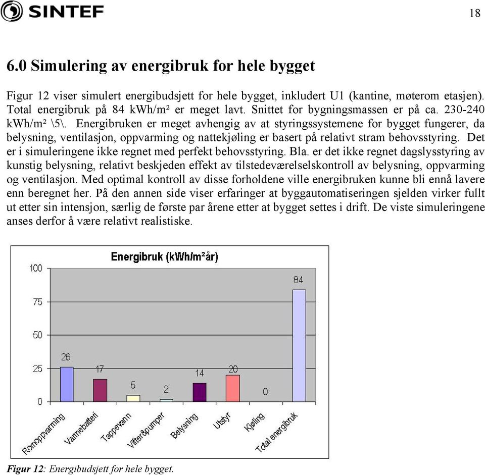 Energibruken er meget avhengig av at styringssystemene for bygget fungerer, da belysning, ventilasjon, oppvarming og nattekjøling er basert på relativt stram behovsstyring.