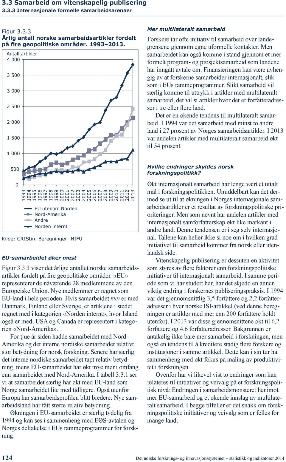 Andre Norden internt Kilde: CRIStin. Beregninger: NIFU EU-samarbeidet øker mest Figur 3.3.3 viser det årlige antallet norske samarbeidsartikler fordelt på fire geopolitiske områder.